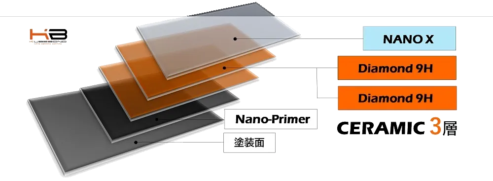 あらゆるケミカルクリーニングを可能にする耐薬品性