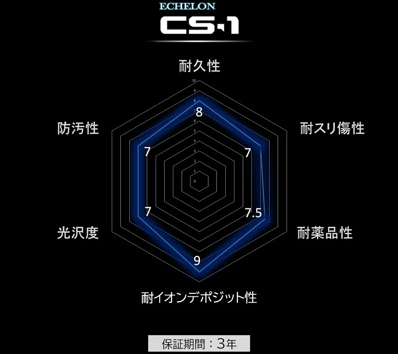 高耐久石英ガラス被膜
