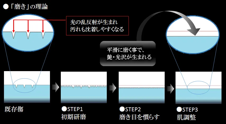 「車を磨く」ということ。