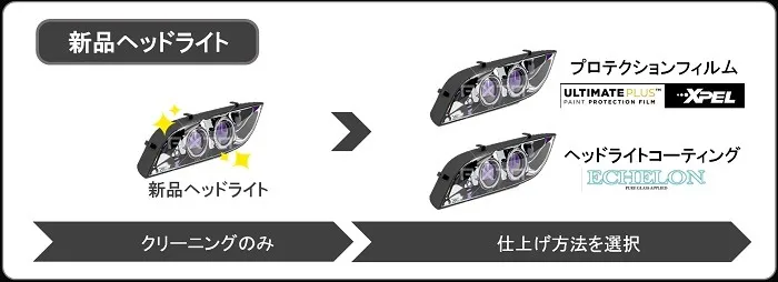 新品ヘッドライトの保護メニュー