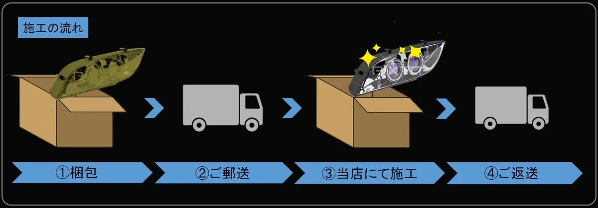郵送施工 ヘッドライトリペア