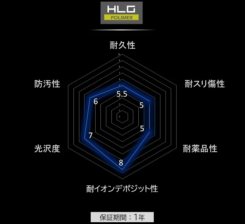 HLGポリマーの耐イオンデポジット性