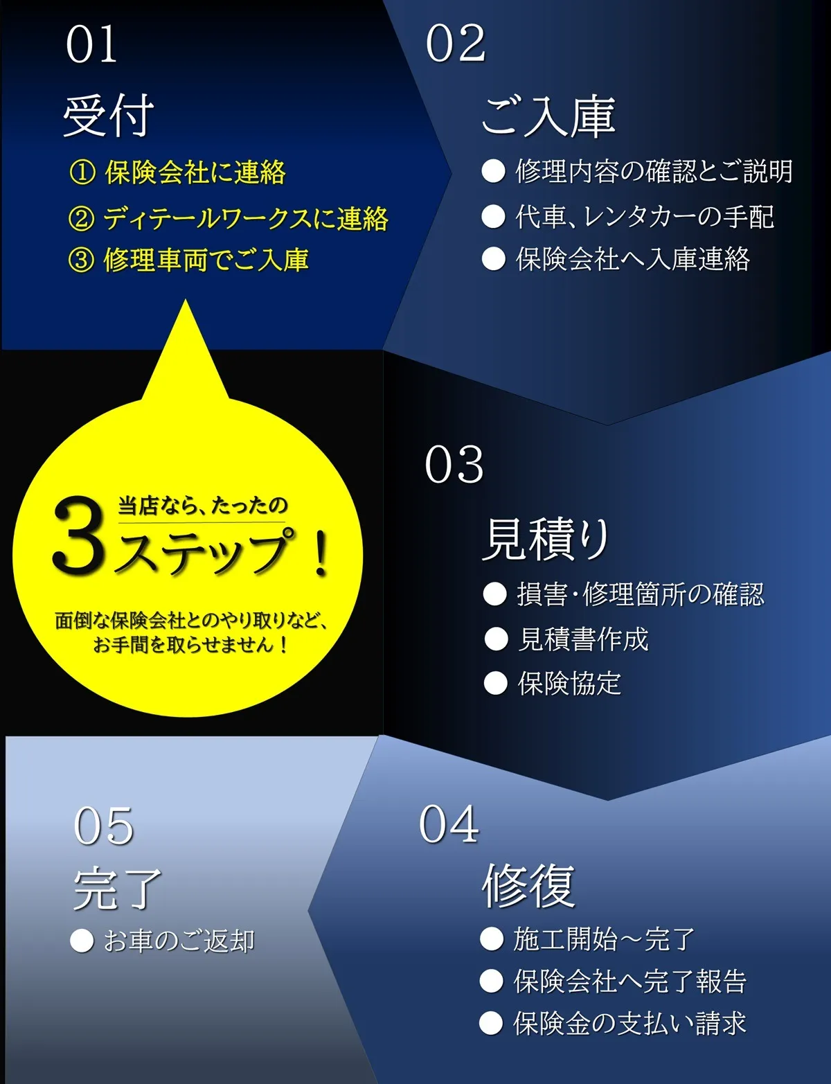 保険対応コーティング再施工イメージ