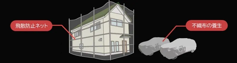 ペイントミスト飛散事故の現場