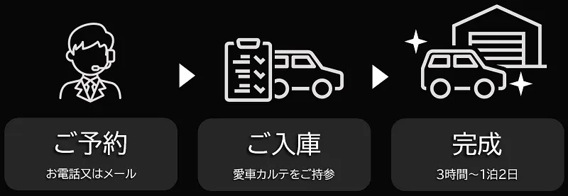 コーティングメンテナンス予約方法