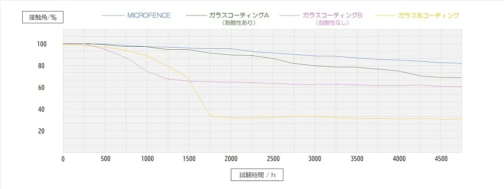 試験対象と期間