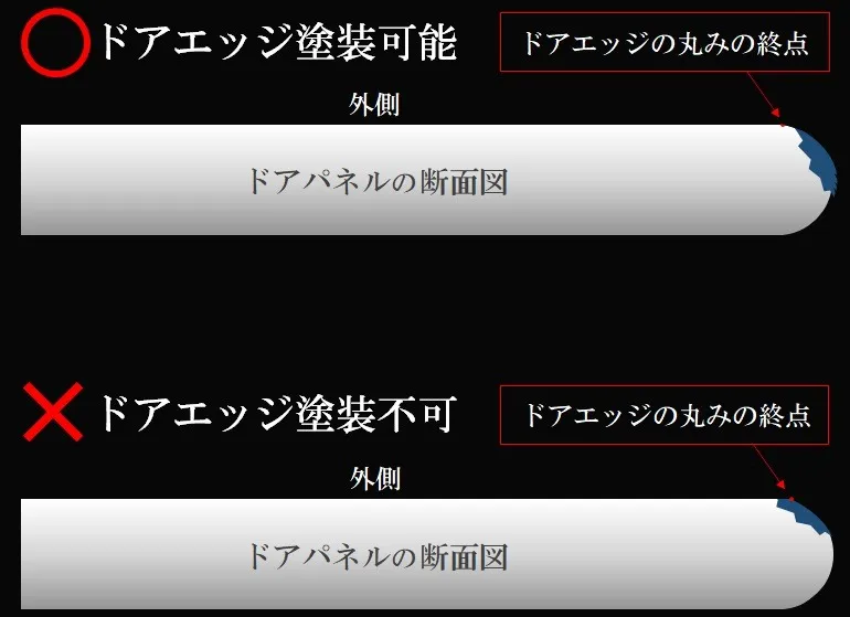 タッチペン（塗料）をご用意ください