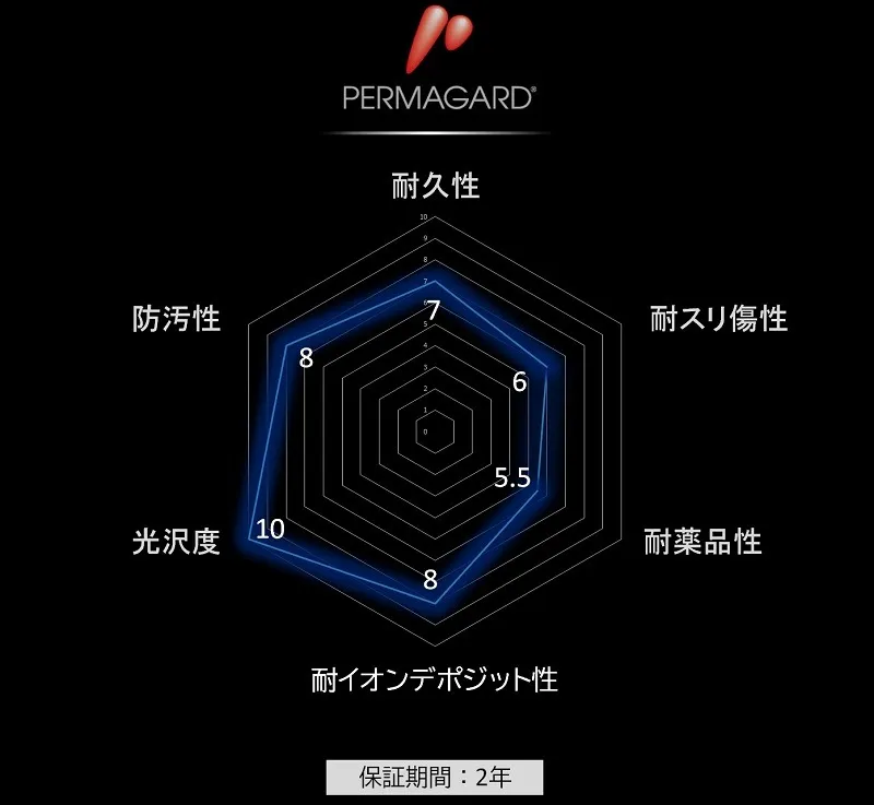 厚い光沢のプレミアムな質感