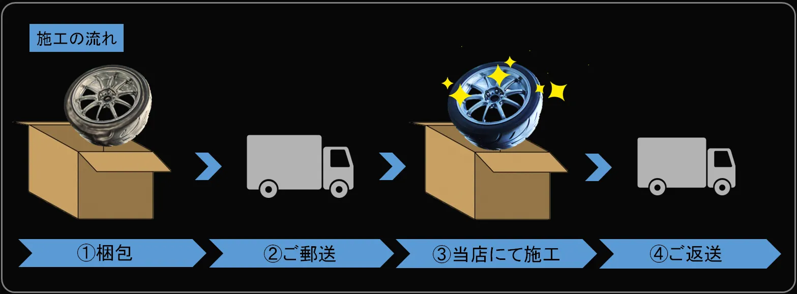 ホイールご郵送に対応