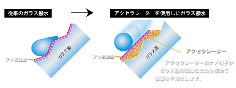 NEWクラリードのメカニズム 図解